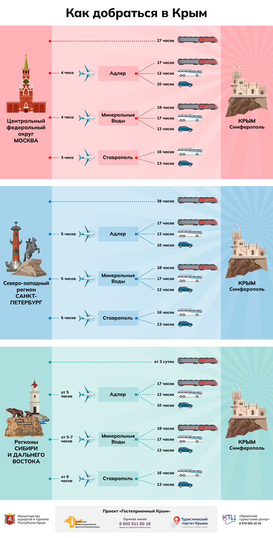 Схема, как добраться в Крым
